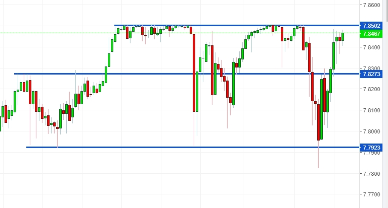 usd/hkd