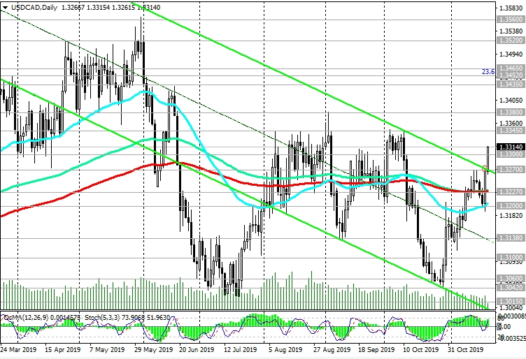 USDCAD-Daily USDCAD-Daily