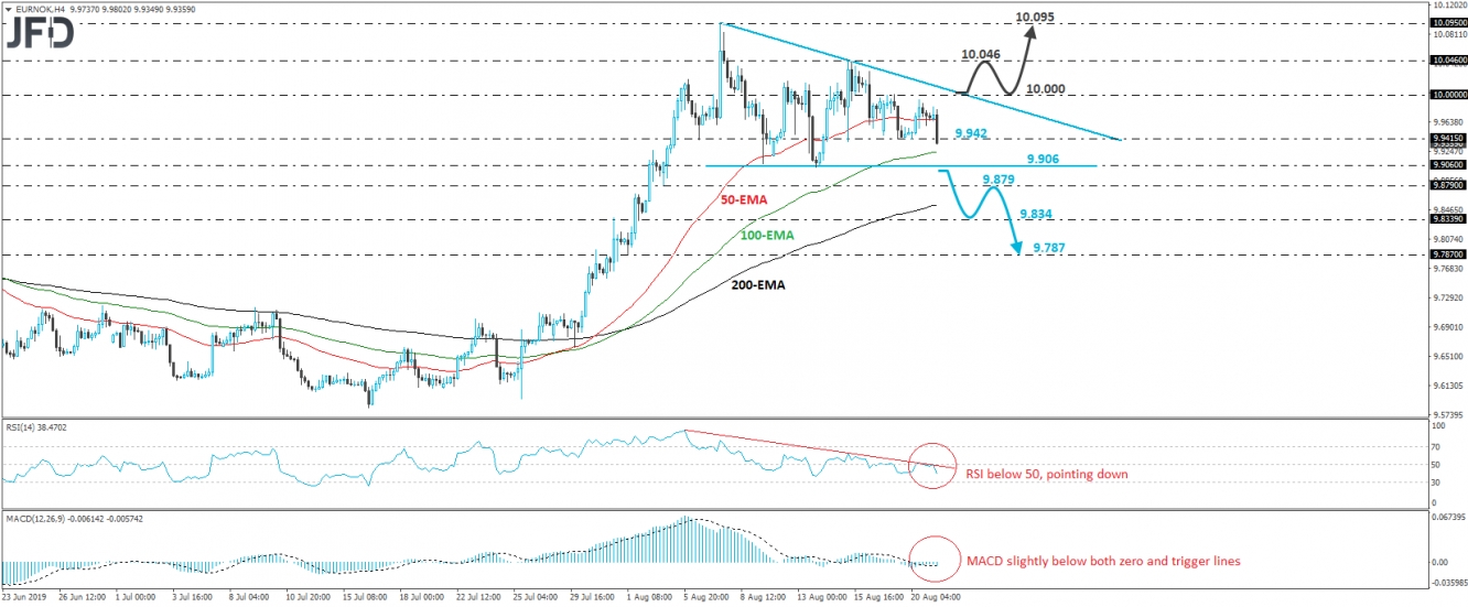 EUR/NOK