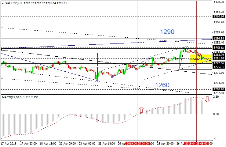 xauusd