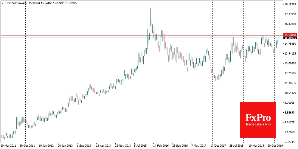 ZAR is the 2nd worst performer against USD so far this year 