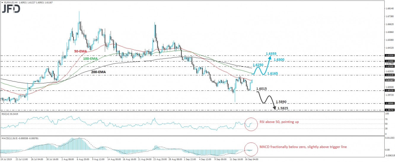 EUR/AUD