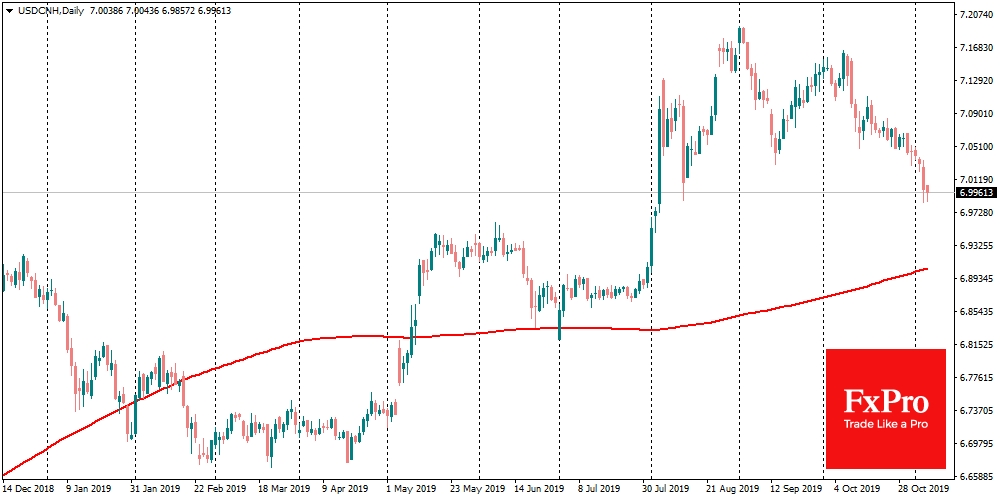 USDCNH remains close to 7.0