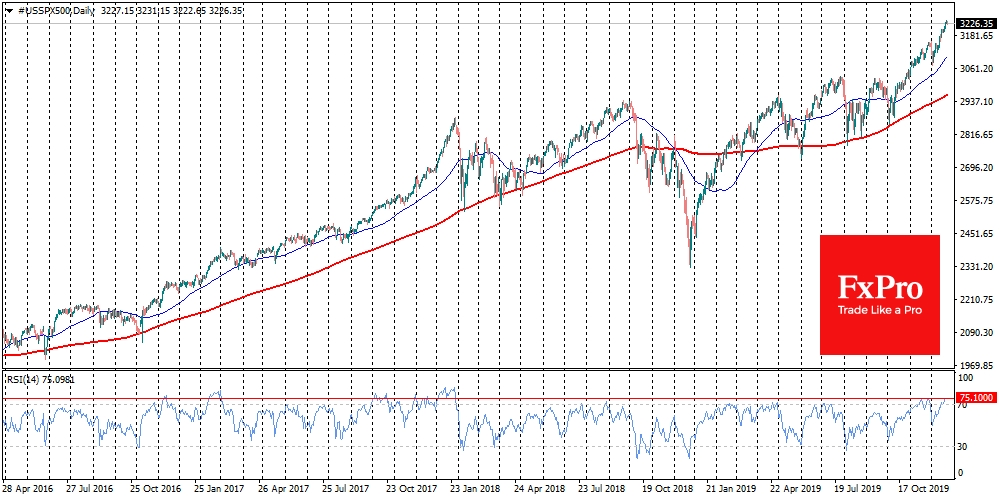 RSI on S&P500 grew to 2018 highs