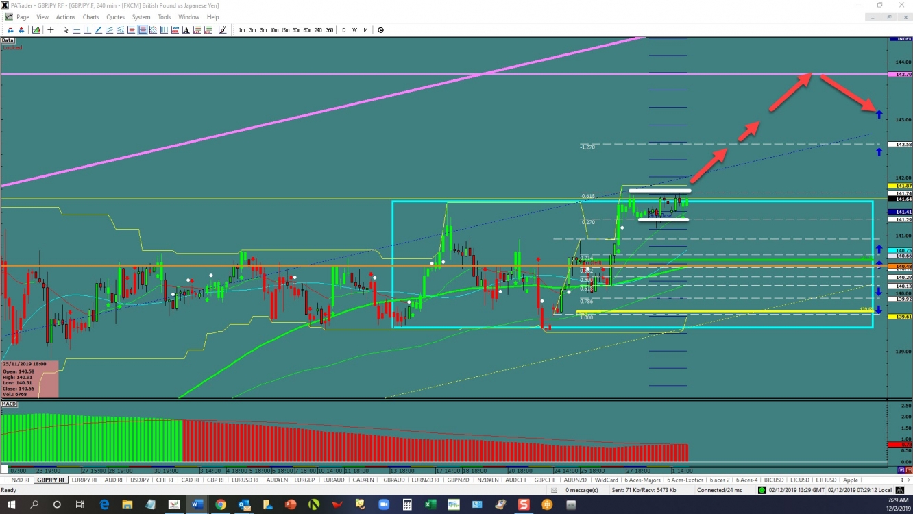 gbpjpy