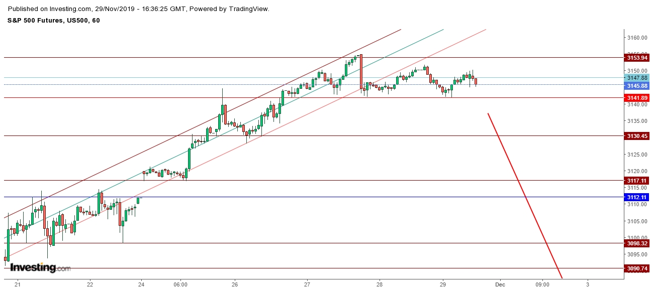 S&P 500 Futures - 1 Hr. Chart