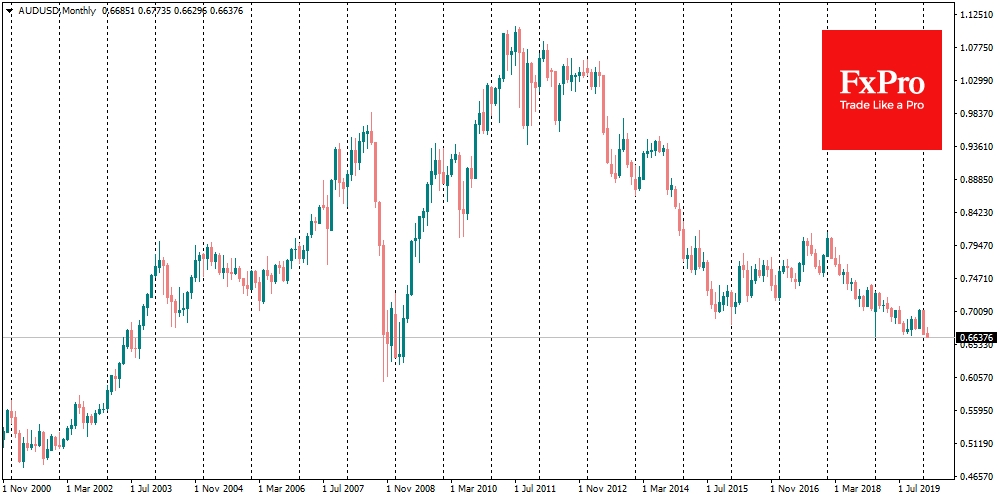 AUDUSD testing almost 11-years high