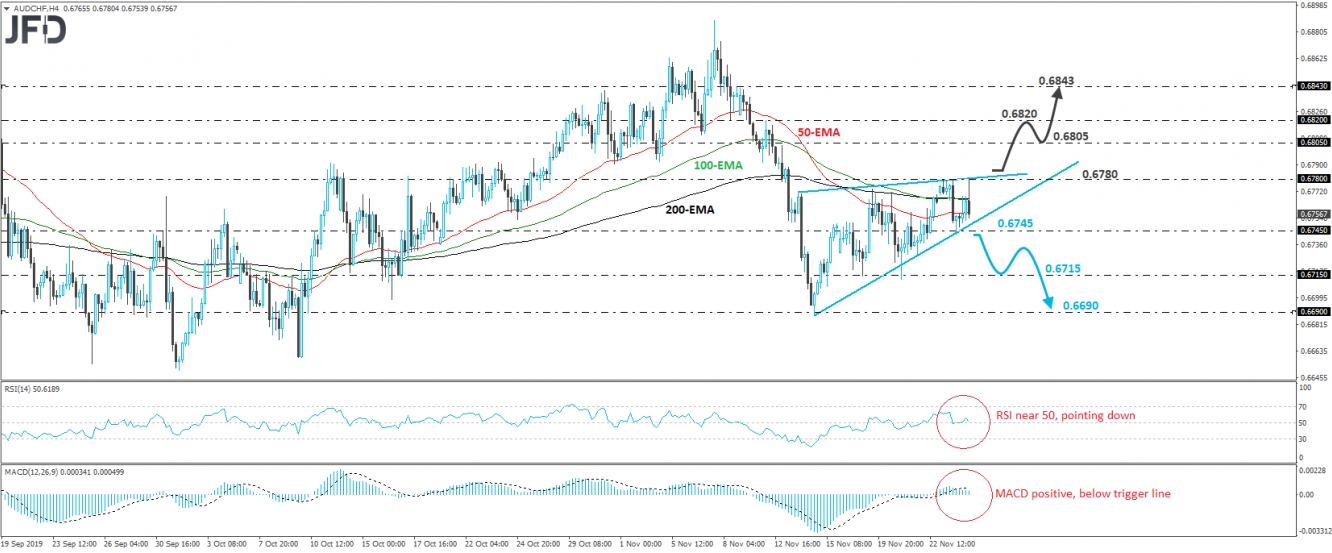 AUD/CHF