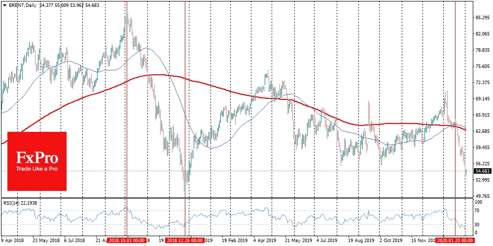 Brent decline 10-times higher than US stocks Brent decline 10-times higher than US stocks