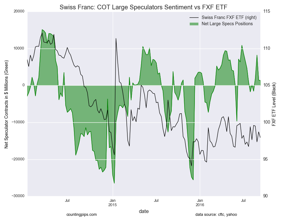 Forex vs etf