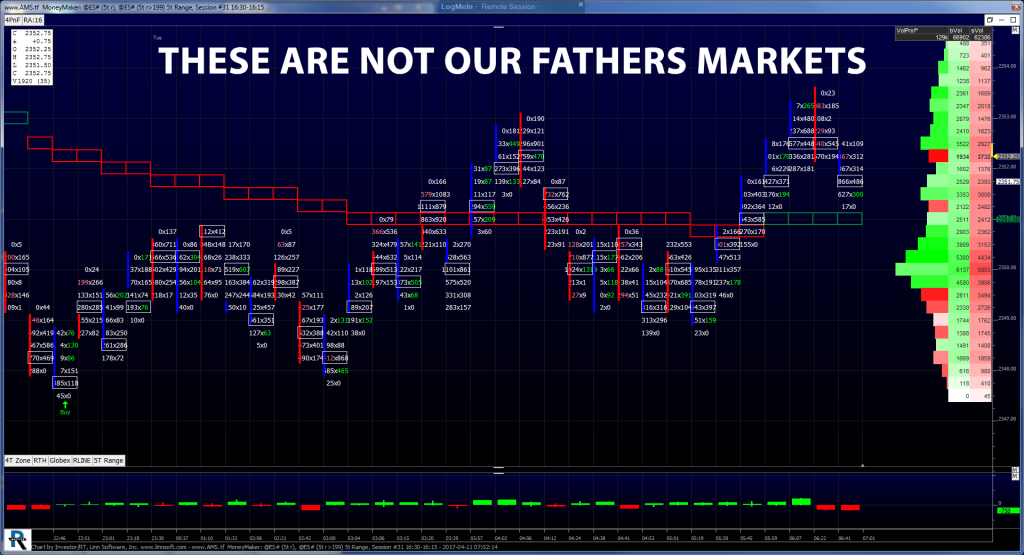 S&P 500