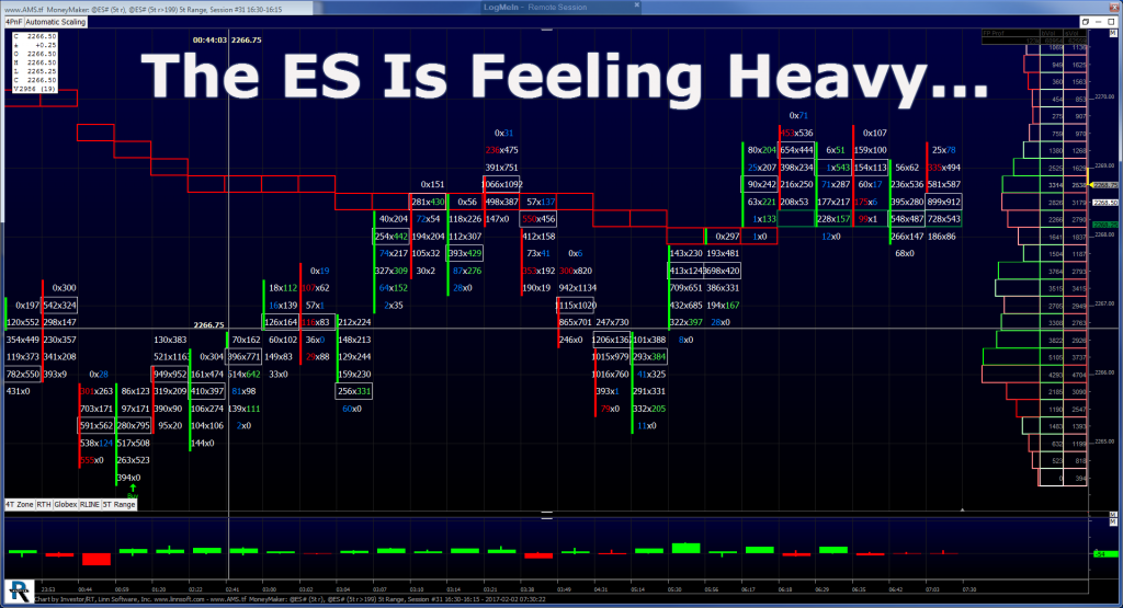 S&p 500 futures forexpros