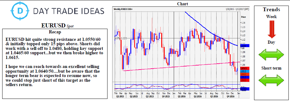 Forex rates bank negara malaysia