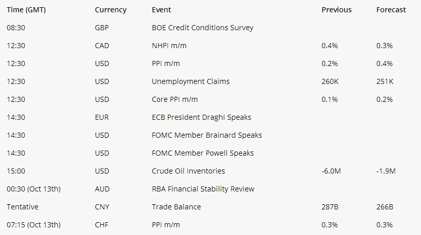 Currency Event Previous Forecast