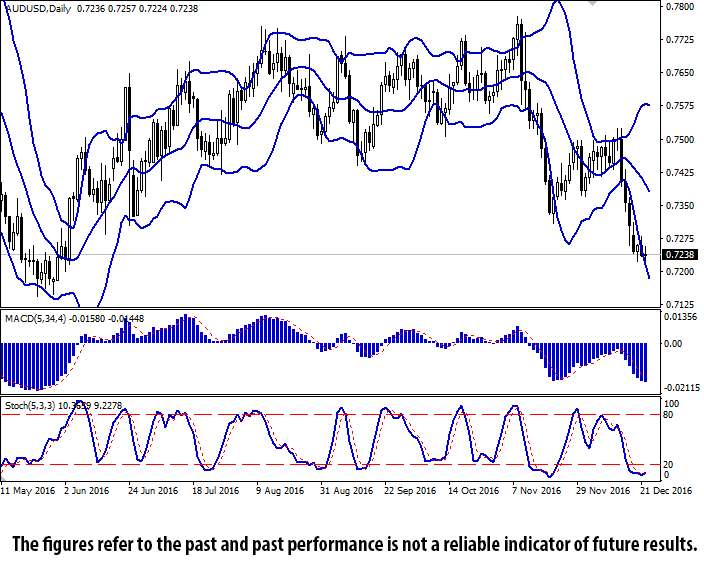 Bollinger bands stock picks