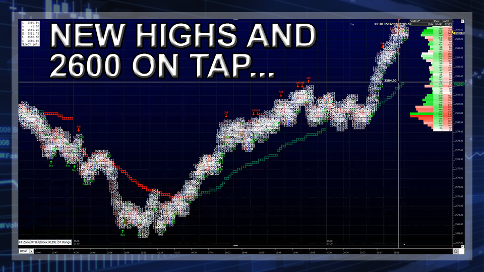 New Highs And 2600 On Tap