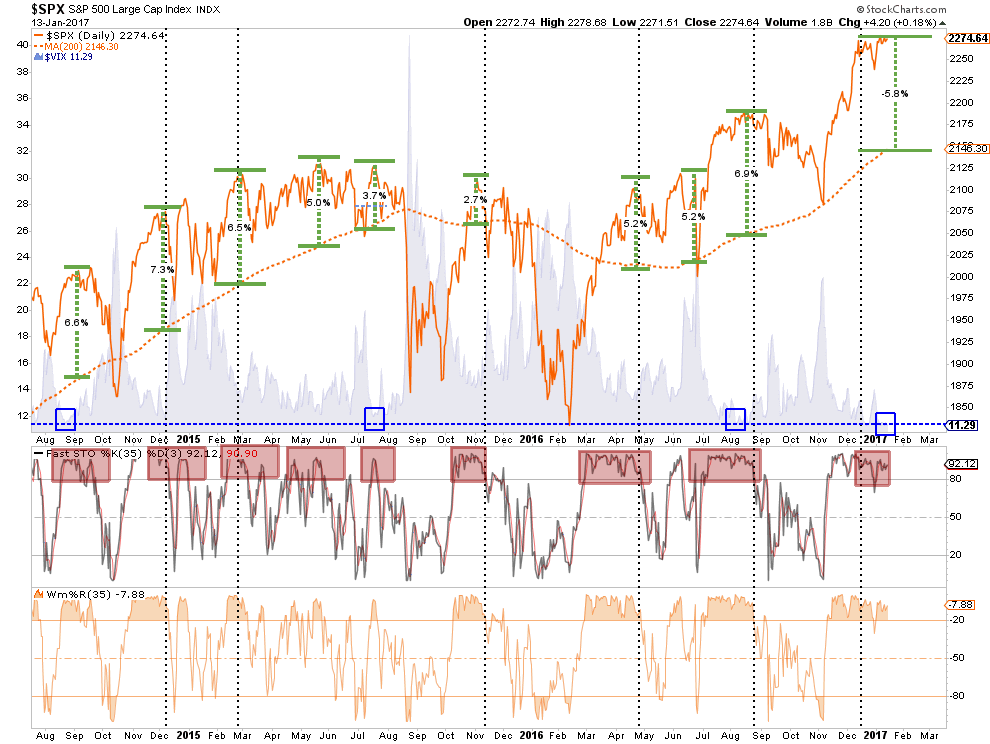 Hedging spot forex with binary options