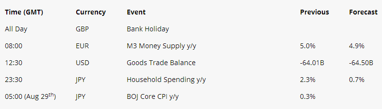 Currency Event Previous Forecast