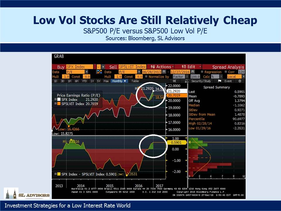 Cheap stocks with weekly options