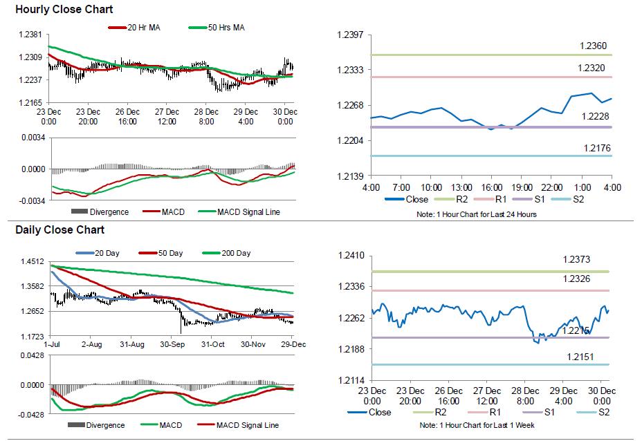Nationwide forex