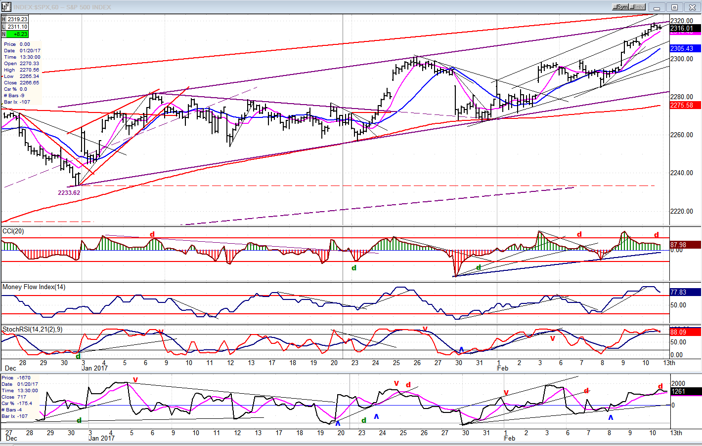 Binary options signal push