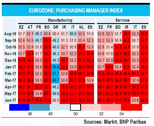 Eurozone Purchasing Manager Index
