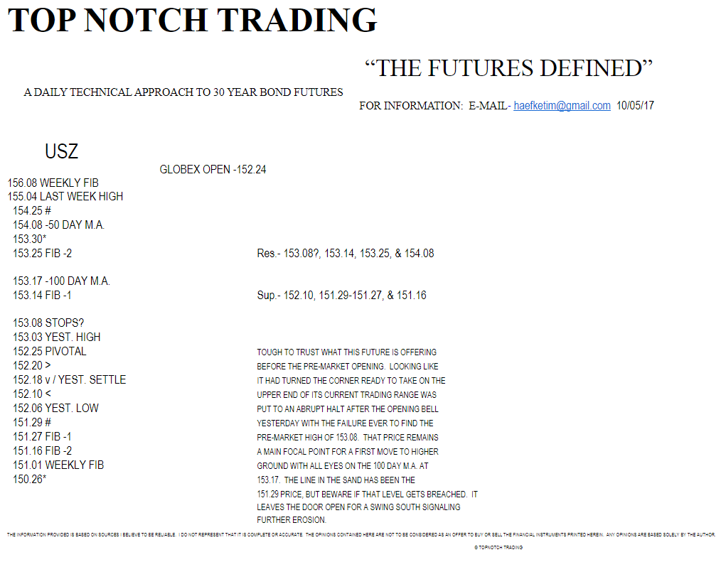 Top Ntoch Trading