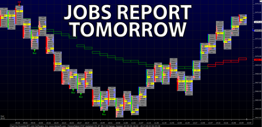 Jobs Report Tomorrow