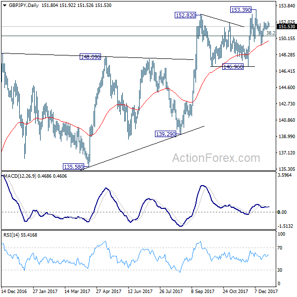 GBPJPY Daily Chart