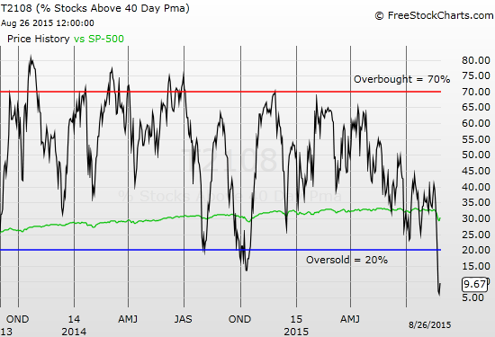 Single stock options