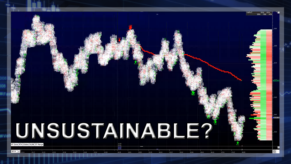 UNSUSTAINABLE