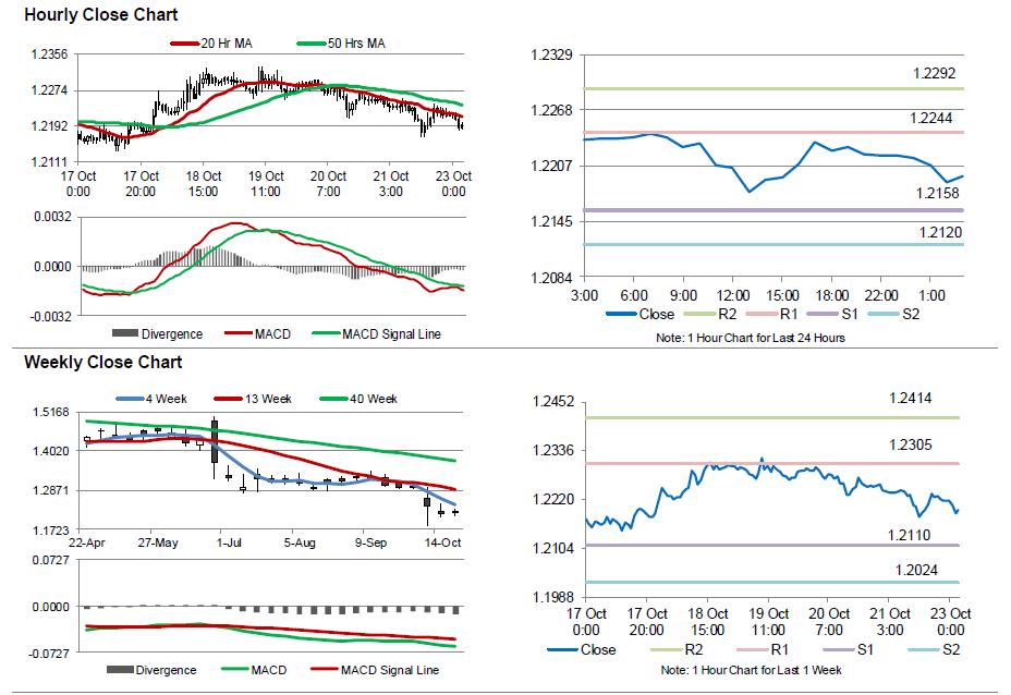 Binary option cpa