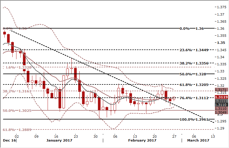 Forex short term trade
