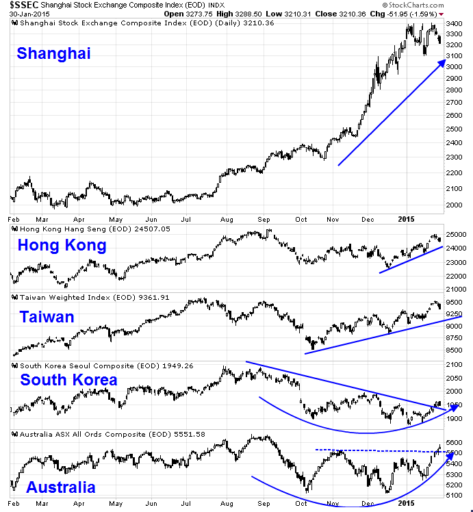 hong kong stock market outlook