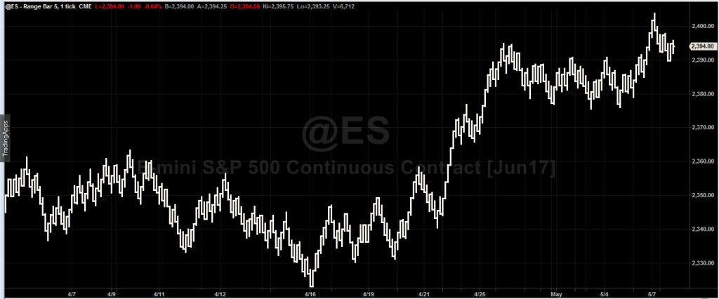 ES Chart