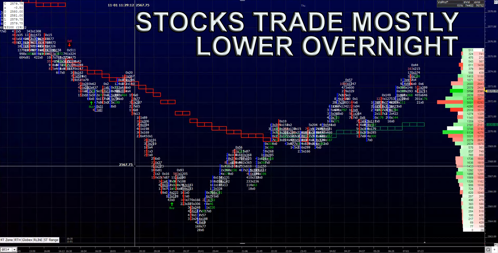 Stocks Trade Mostly Lower Overnight