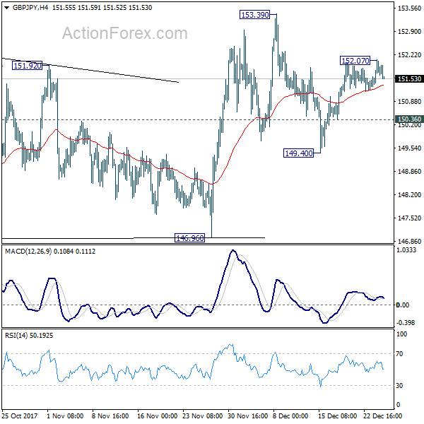 GBPJPY 4 Hours Chart