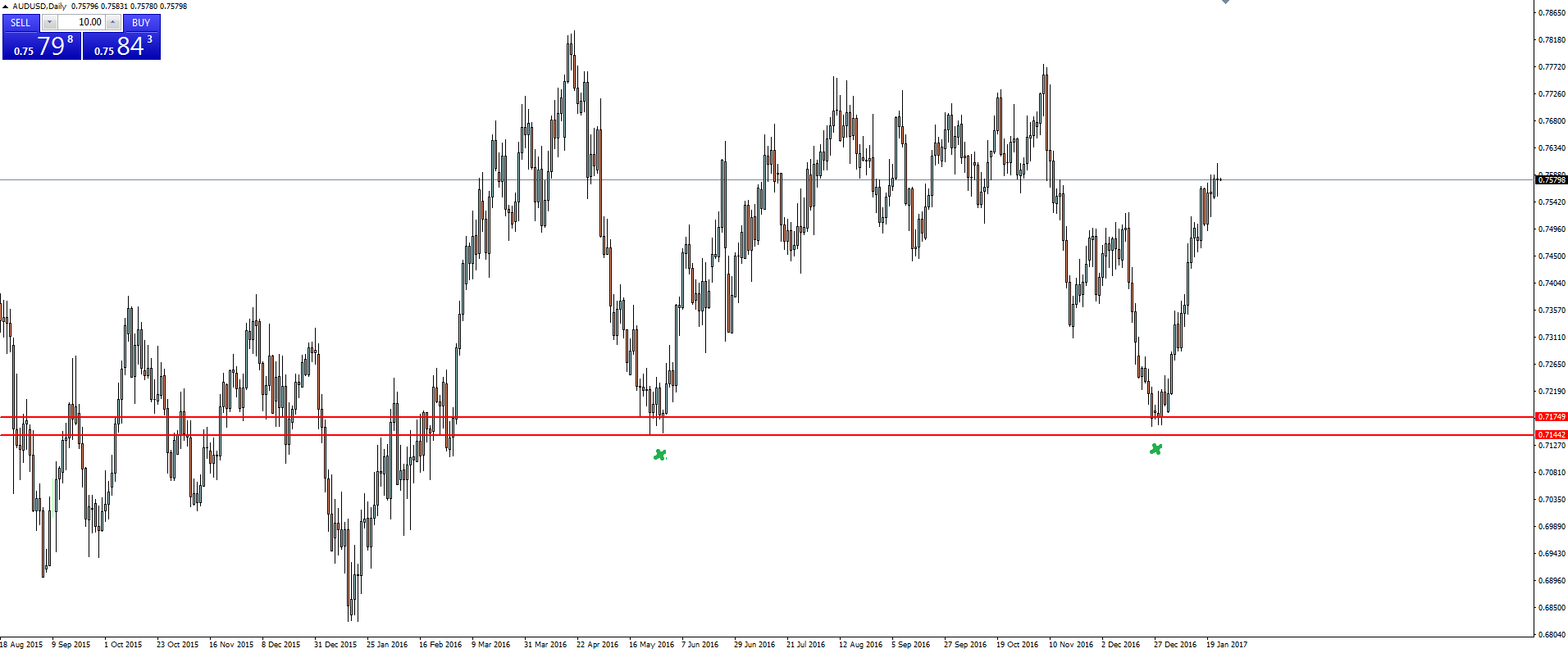 Forex aud cpi
