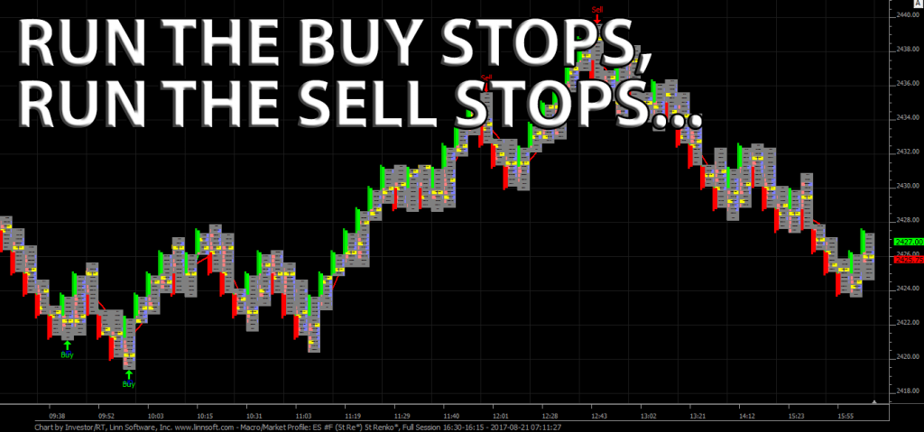 Run The Buy Stops