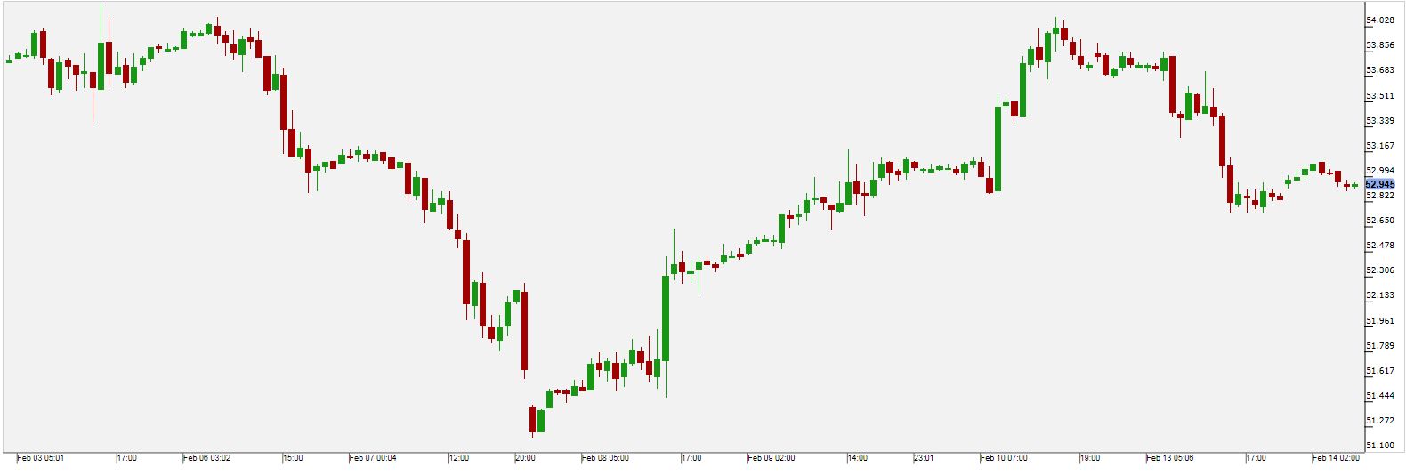 Hong kong forex