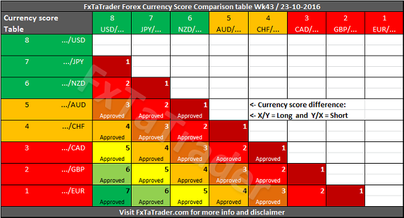 Forex comparison table