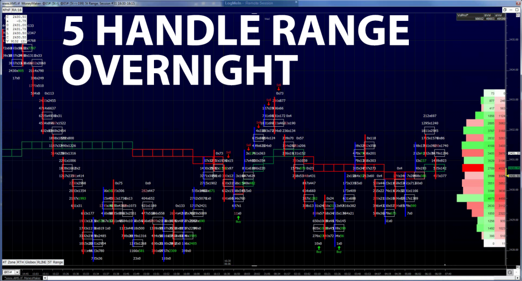 5 Handle Range