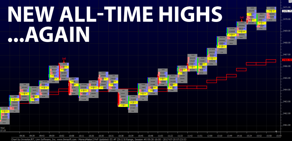 New All-Time Highs Again
