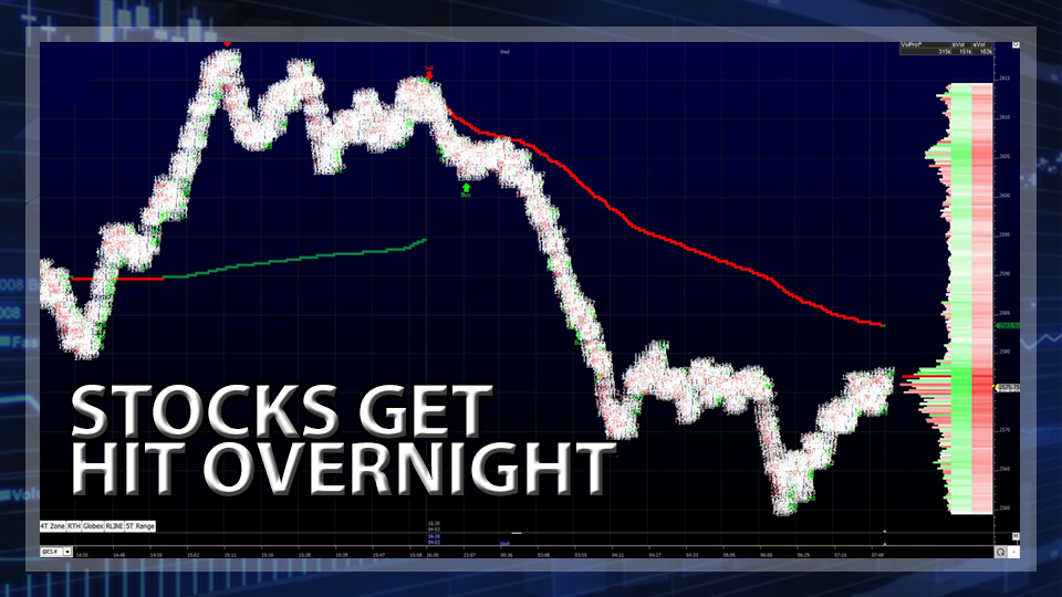 S&P 500 Futures