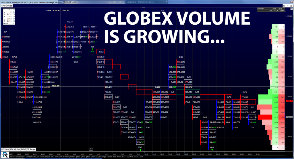 Globex-Chart