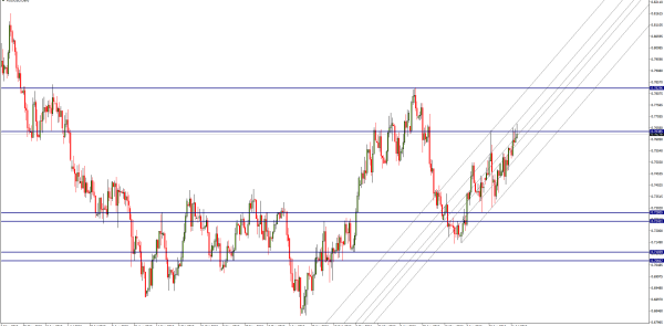 Whipsaws forex