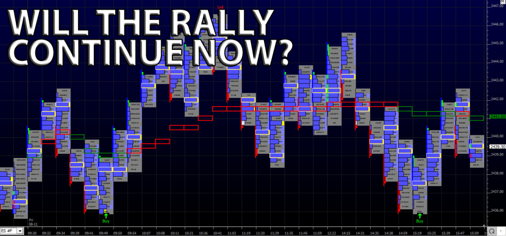 Will The Rally Continue Now