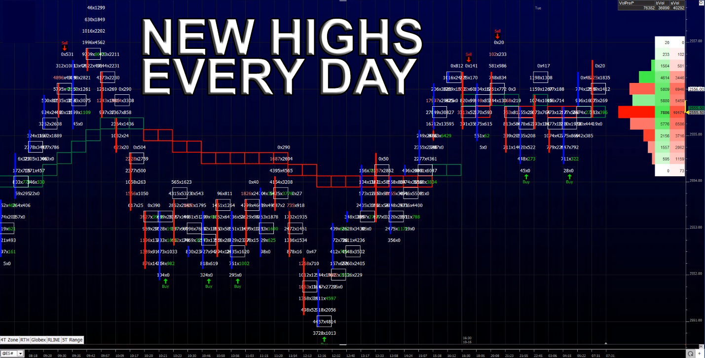 New Highs Every Day