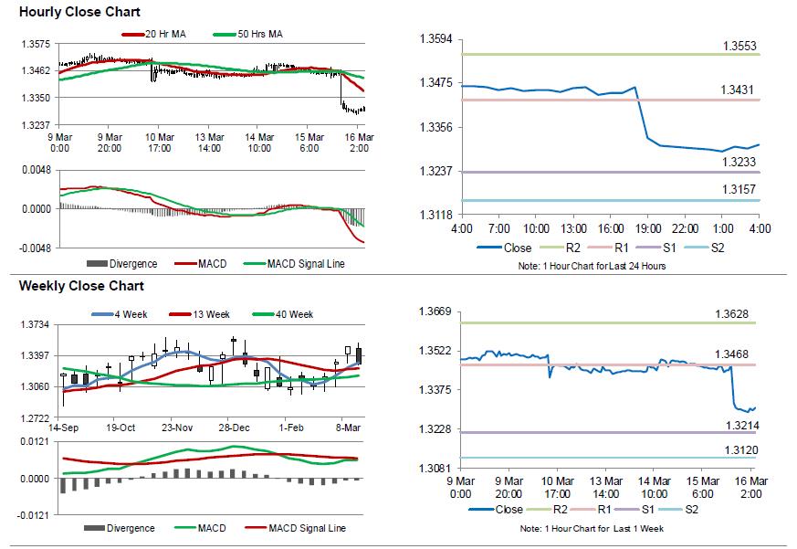Japan forex opening time