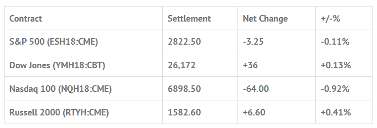 Index Futures 